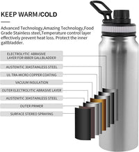 Mug de Voyage Isotherme Personnalisable Inox Double Paroi