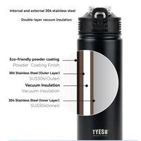 Mug Isotherme avec Paille Inox Sport