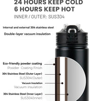 Thermo pour Voiture Inox Sous Vide