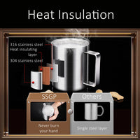 Thermo a The Inox Thé